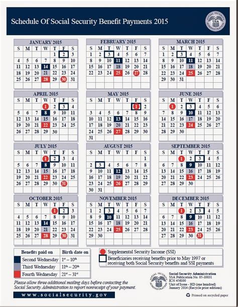 netspend ssi deposit dates|ssa gov payment schedule 2024.